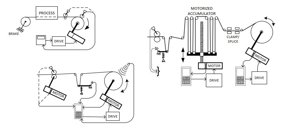 Tension Controls